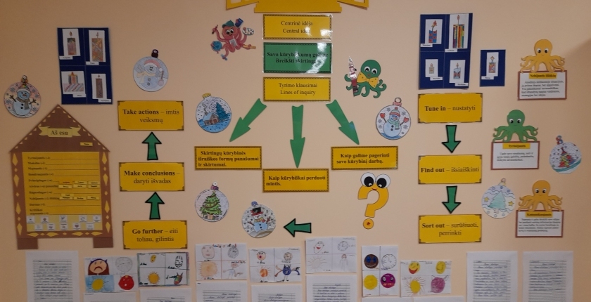 IB unit: ‘‘How we express ourselves“. Discover, Create, Express.